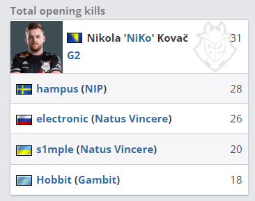 资讯2021APL秋季联赛第三天小组赛AC组