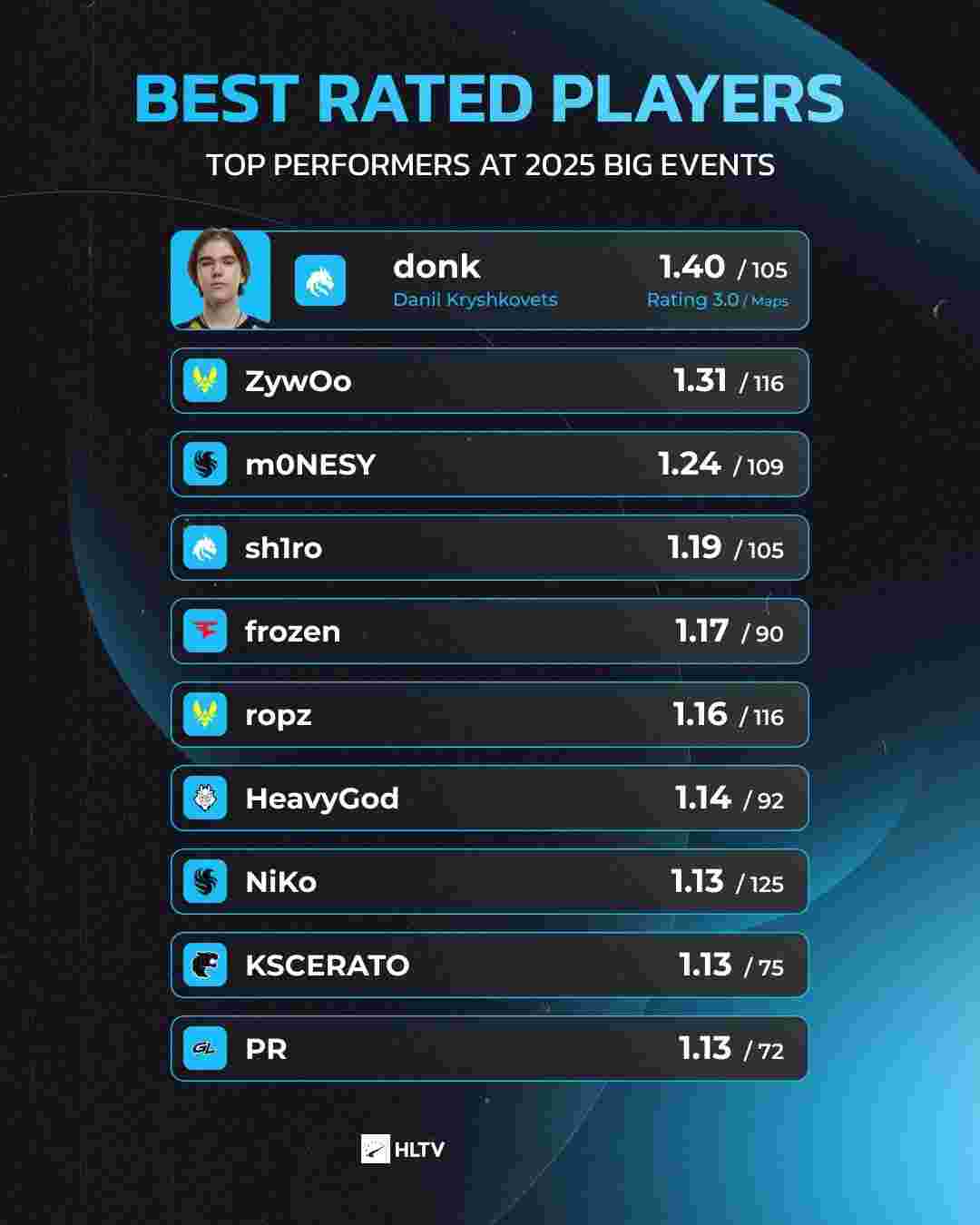 在 CS2 上投注什么；6月3日？仅为专业人士所知的前5个最佳投注